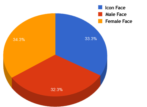 Clicks Per Ad